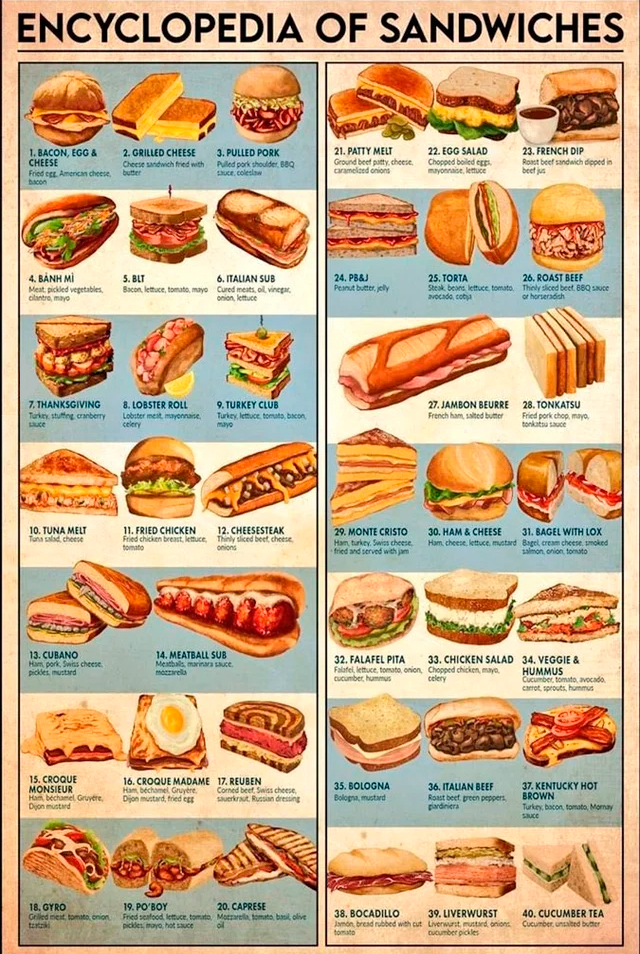 encyclopedie du sandwich