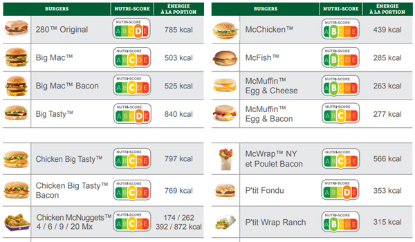 Ça y est, on connait les nutri-scores des burgers de McDo !