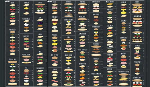 Une affiche pour vous rappeler vos sandwichs préférés