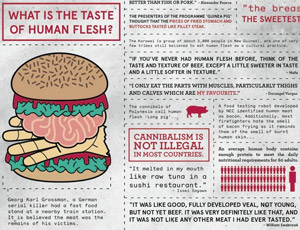 Londres : un hamburger pour cannibale